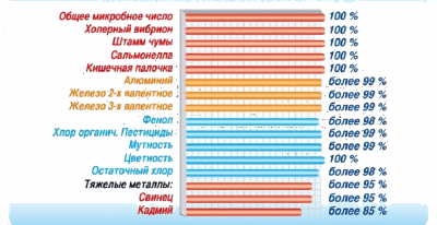 Водоочиститель-корректор ВД-ТМ 205 Люкс WF